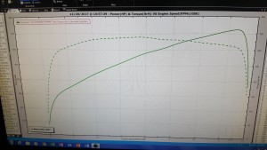 demon dyno 4