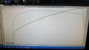 demon dyno sae corrected