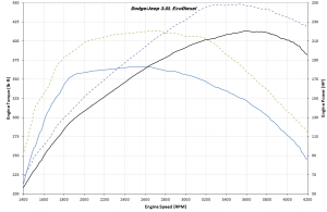 dodge_jeep_30L_ecodiesel_dyno